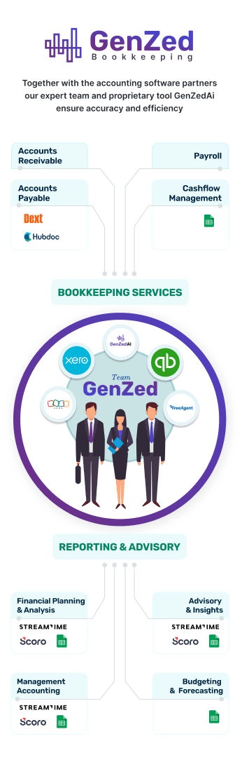 proven-process-mobile